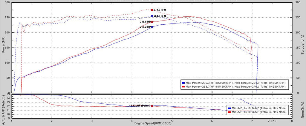 EV Wheel Spacers 6 & 15mm – BOE Fabrication