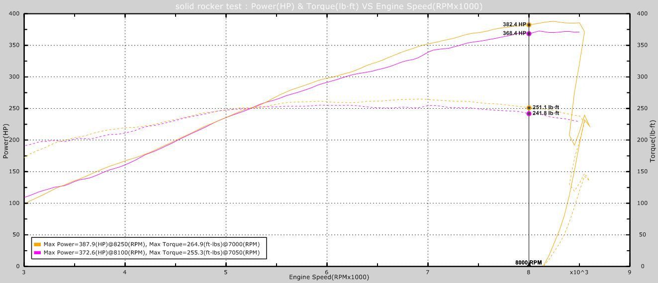 Ferrea Solid Rockers Boe Fabrication