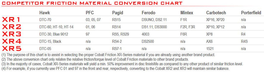 Elise/Exige Cobalt XR4 Brake Pads